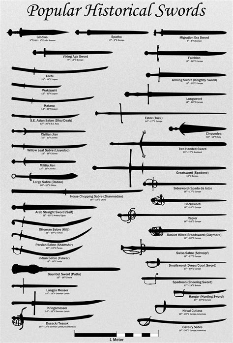 Since the fantasy sword list seems useful, you guys may also be interested in the guide I made ...