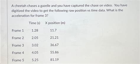 Solved A cheetah chases a gazelle and you have captured the | Chegg.com