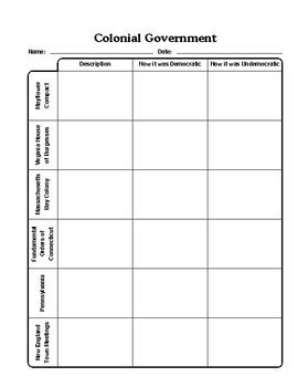 Colonial America Government Graphic Organizer Chart and Answer Key