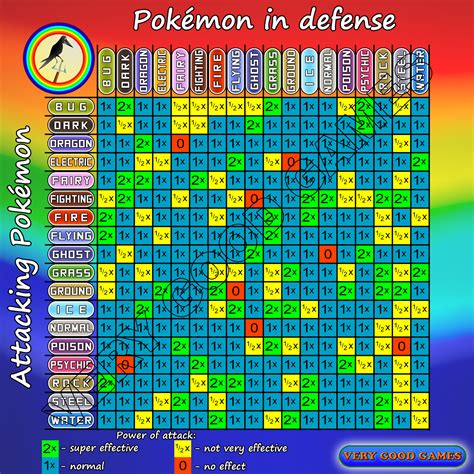 Pokemon Type Chart Gen 4