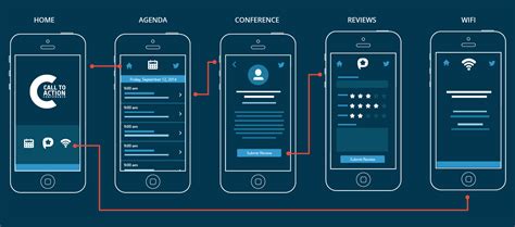 Announcing the Call To Action Conference App! - Inside Unbounce