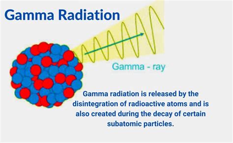 Gamma Radiation-Definition, Discovery, Sources, And Uses