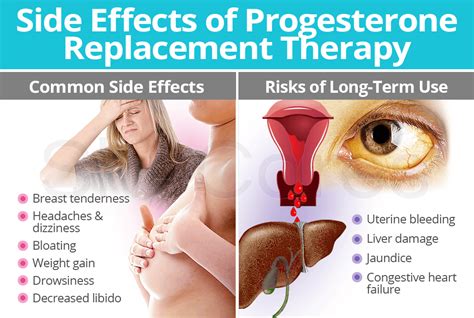 side effects of progesterone pills - hiccups pregnancy