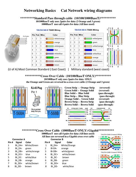 Cat 6 Ethernet Cable Wiring Diagram