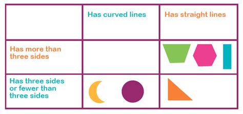 What is a Carroll diagram? | TheSchoolRun