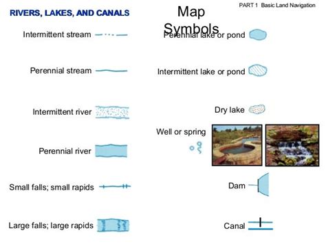 Land navigation part 1