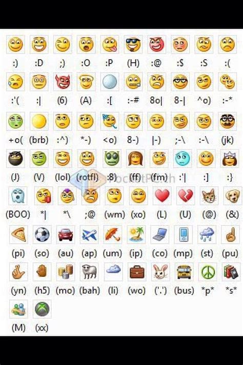 How To Type Your Own Emoji's !! 👍 | How to make emoticons, Emoticon, Facebook emoticons