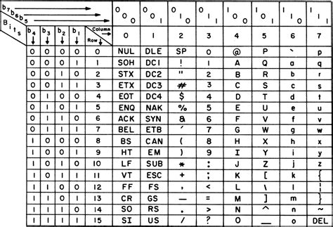 ASCII - 위키백과, 우리 모두의 백과사전