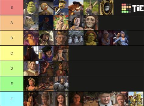 Shrek Characters Tier List : r/tierlists