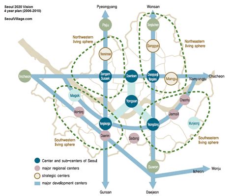 If you ain't broke, fix it: Seoul, Welfare and Railways Deficits