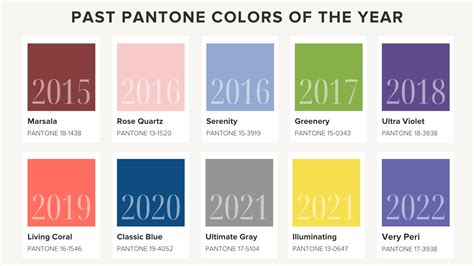 Pantone Color Of The Year 2022