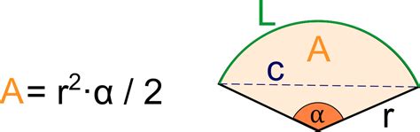 27+ Circle Sector Area Calculator - QaasimOriah