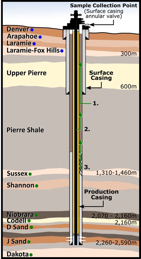 Compromised oil and gas wells pose risks to groundwater in Weld County | Environmental ...