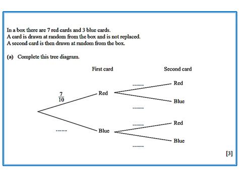 Tree Diagram Examples Probability