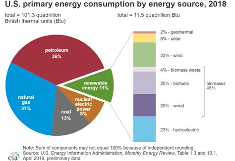 Technology Spotlight: Geoexchange Energy Systems | Ever-Green Energy