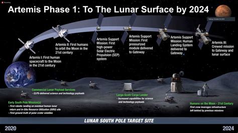 Nasa Moon Mission 2024 Location - Cahra Joanie