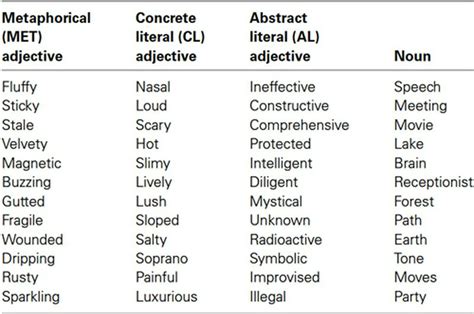 German top 1000 Nouns | Memory