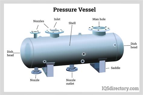 Pressure Vessel Size Chart