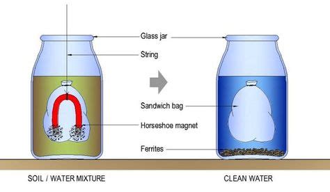 7 Metals Science Experiments images | science, science experiments ...