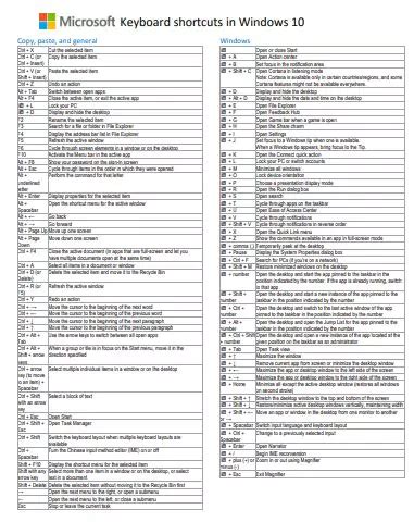 [PDF] Windows 7,8,10,11 Keyboard Shortcut Keys PDF - Panot Book