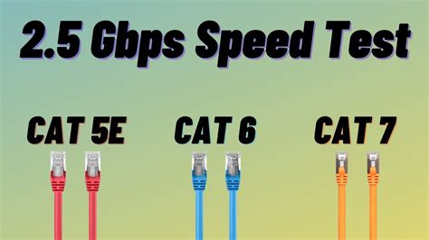 Ethernet cables speed tested @ 2.5 Gbps. Cat 5E,Cat 6 and Cat 7 cables SPEED comparision! - YouTube