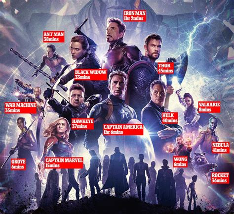 The Screen Time For Several of the Characters in AVENGERS: ENDGAME — GeekTyrant