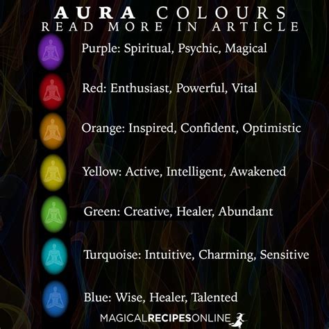 how to see Auras and its colours on your and others, how to see other people's aura, how to see ...