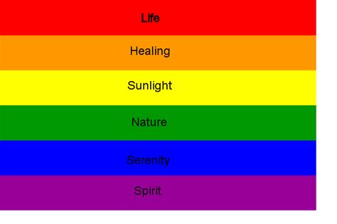 Rainbow Flag Meaning Clip Art at Clker.com - vector clip art online, royalty free & public domain