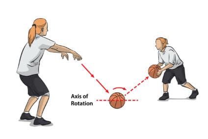 Bounce Pass Basketball Passing Drill