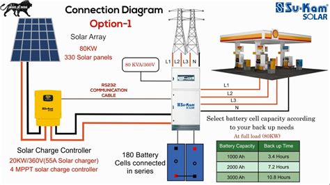 On Grid Solar Electric Diagram