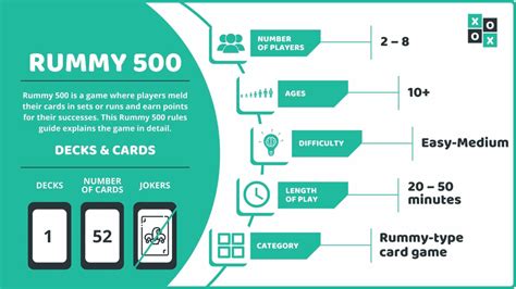 Rummy 500: Rules and How to Play | Group Games 101