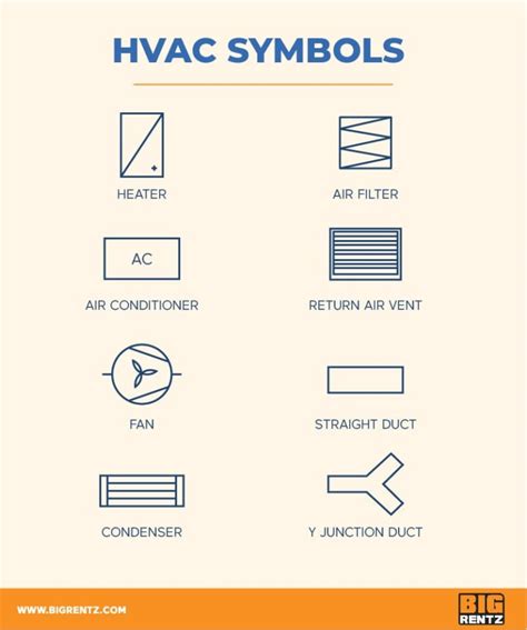 How to Understand Floor Plan Symbols | BigRentz