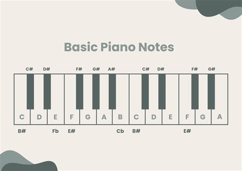 FREE Piano Notes Chart Template - Download in Word, Google Docs, PDF, Illustrator, Apple Pages ...