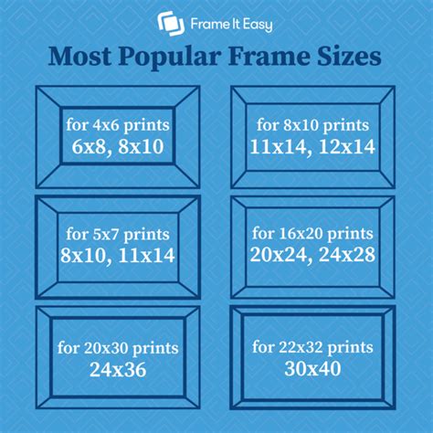 What Are The Most Common Picture Frame Sizes - Infoupdate.org