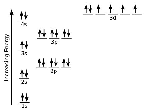 Silicon Electron Configuration (Si) with Orbital Diagram