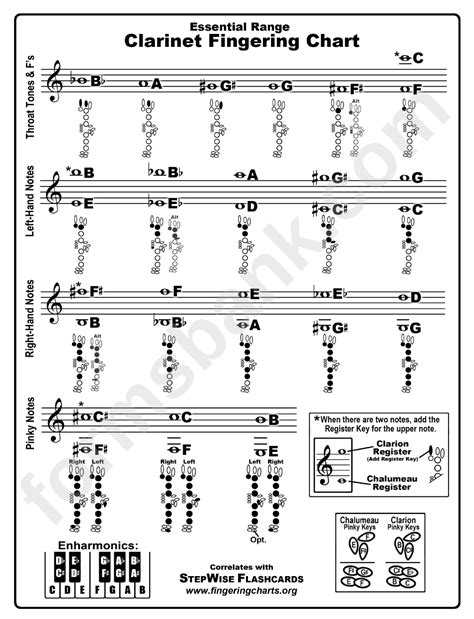 Beginner Clarinet Finger Chart Printable