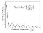 Bessel Beam Generation | Photon Engineering