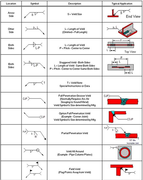 Australian Welding Symbols Chart - Design Talk