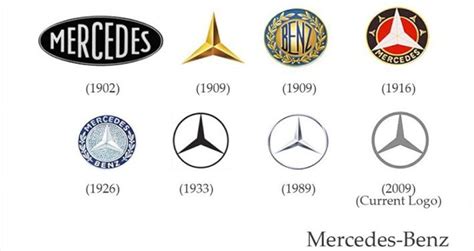 Automotive Secrets | Logo evolution, Logo design, Mercedes benz logo