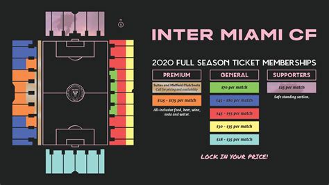 Inter Miami Fc Stadium Seating - Gambar Stadion