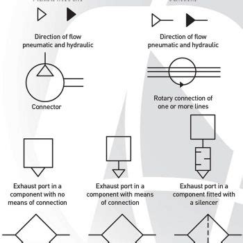 Pneumatic Symbols explained | Pneumatics & Sensors Ireland