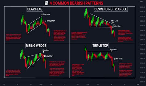 Wedge Examples In Everyday Life