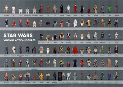 These are the Star Wars / ESB / ROTJ action figures produced by Kenner between 1977 and 1985 ...