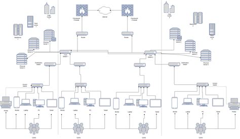 Foresee tofu Note network diagram scanner server Partina City Altitude