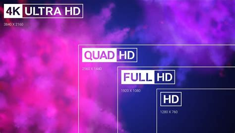 4K vs 1080p: Is an Ultra HD TV Worth the Splurge? - The Plug - HelloTech