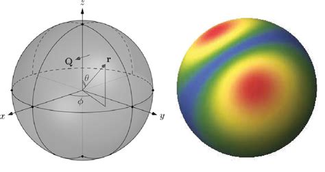 Figure 1 from Magnetoencephalography inverse problem in the spheroid geometry | Semantic Scholar