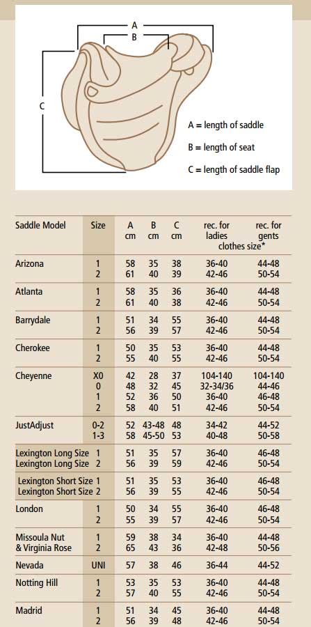 English Saddle Seat Size Chart | Brokeasshome.com