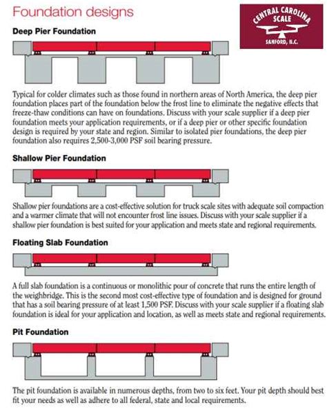 What Are The Different Truck Scale Foundation Types? | Central Carolina ...