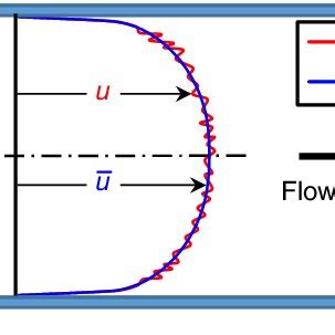 Darcy friction factor as a function of Reynolds number. | Download Scientific Diagram