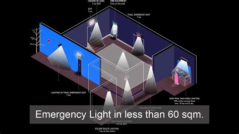 Dialux Emergency Lighting Tutorial | Shelly Lighting